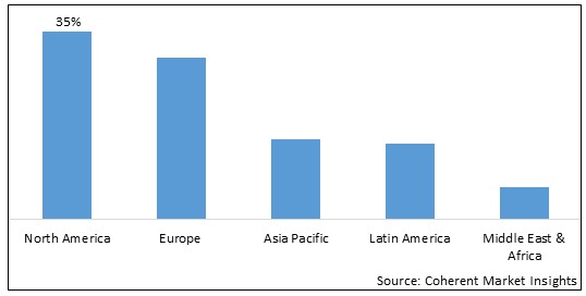 Sodium Phenylbutyrate Market-IMG1