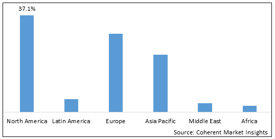 Cellular Health Screening Test Market-IMG1