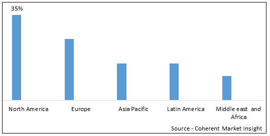 Environmental Silica Market-IMG1