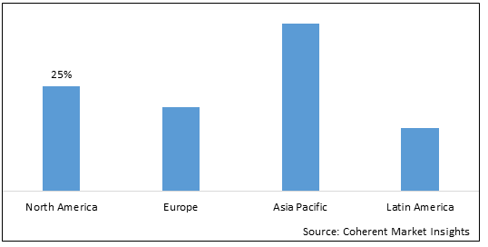 Gaseous and Liquid Helium Market-IMG1