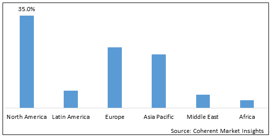 Transplant Diagnostics Market-IMG1