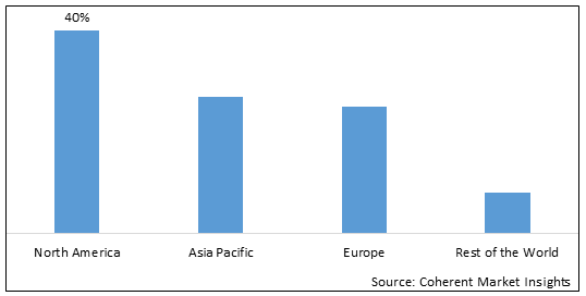 Car Rental Market-IMG1