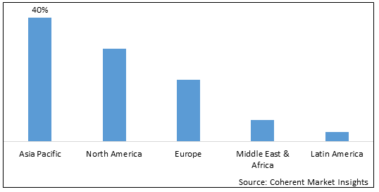 Silicon Anode Battery Market-IMG1