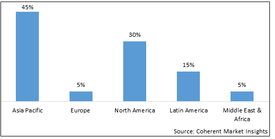 Combined Heat And Power Market-IMG1