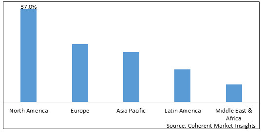 Virtual Charter Schools Market-IMG1