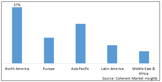 Omnichannel Retailing Market-IMG1