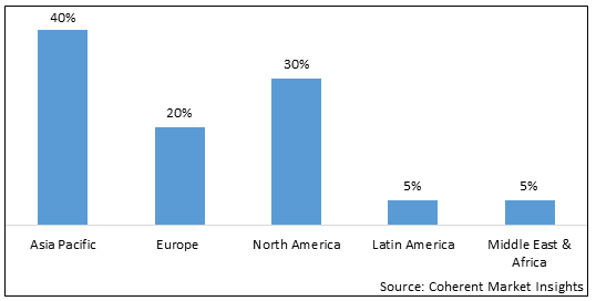 Home Solar System Market - IMG1