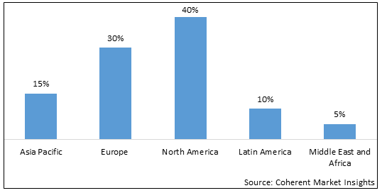 Sulfone Polymer Market-IMG1