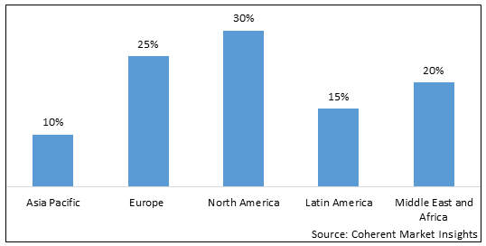 Melamine Foam Block Market-IMG1