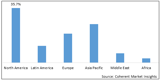 Animal Disinfectant Market-IMG1