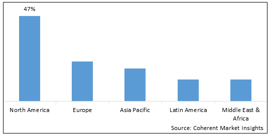 Taxable Retail Market-IMG1