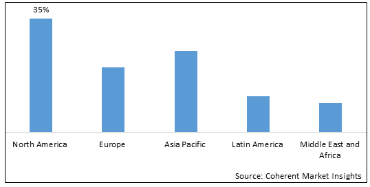 Employee Advocacy Tool Market - IMG1