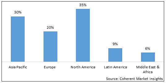 Castor Oil Derivatives Market-IMG1