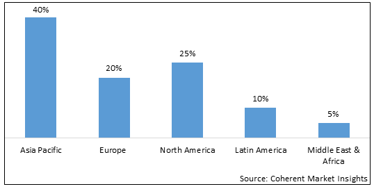 Calcium Sulphate Market - IMG1