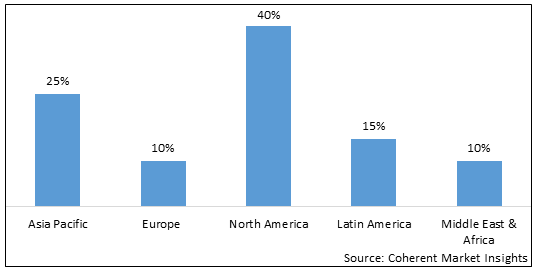 Facial Tissue Market-IMG1