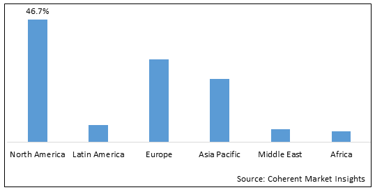 Global Bird Flu Market-IMG1