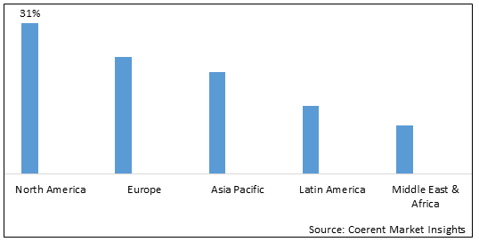 Bookstore Software Market-IMG1