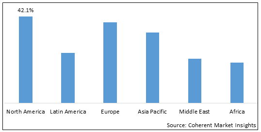 Biosimulation Market-IMG1