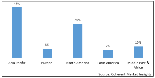 Methylene Chloride Market-IMG1