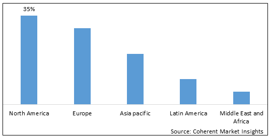 Digital Trust Market-IMG1