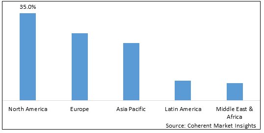 Advanced Video Coding（AVC）Market-IMG1