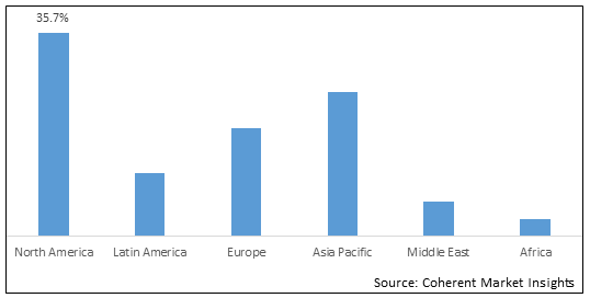 Peptide Synthesis Market-IMG1