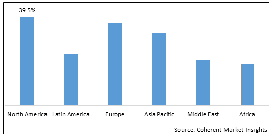 Platelet Concentration Systems Market-IMG1