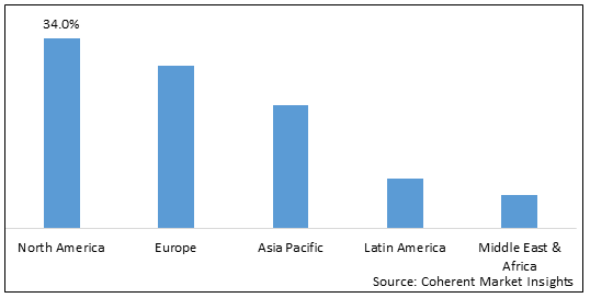 Traffic Sign Recognition System Market-IMG1