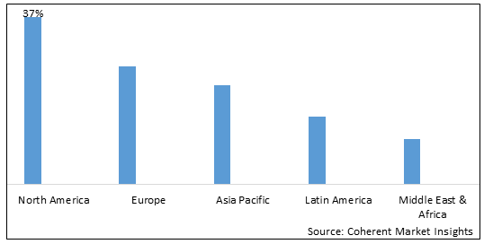 Vehicle Protection Service Market-IMG1