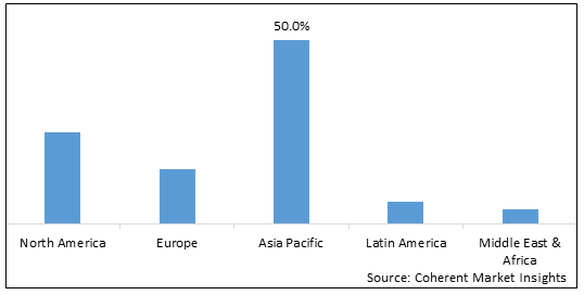 Global Quick E-Commerce Market-IMG1