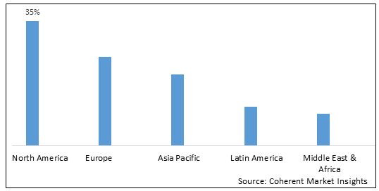 Peer to Peer Carsharing Market-IMG1