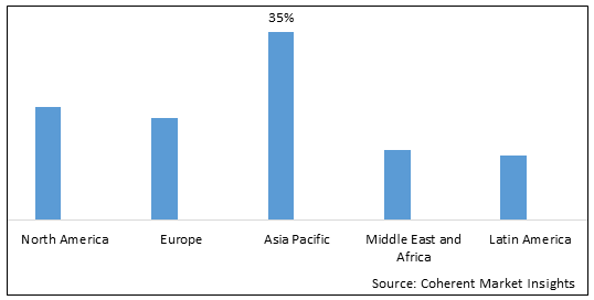 Solar Lease Service Market-IMG1