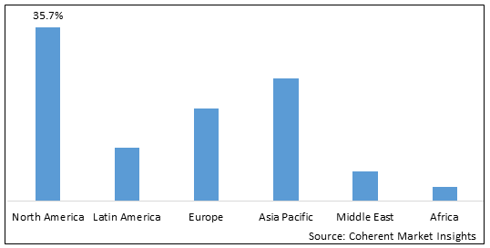 Global Inhalable Drugs Market-IMG1