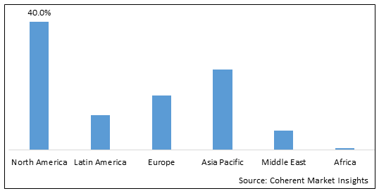 Global AI in Omics Studies Market-IMG1