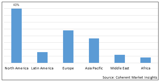 Nuclear Imaging Equipment Market-IMG1