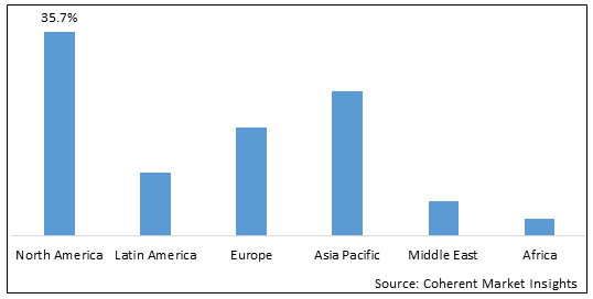Global Antidote Market - IMG1