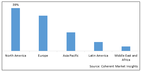 Global Space Situational Awareness Market-IMG1