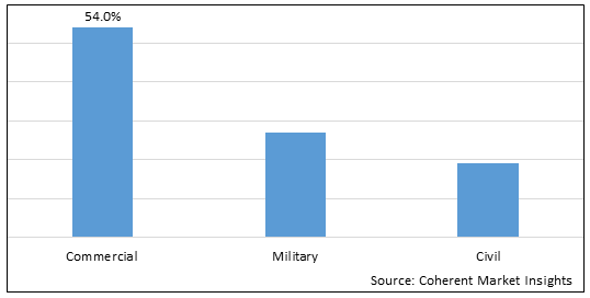 Autopilot System Market-IMG1