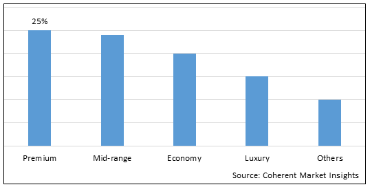 Japan Fashion Ecommerce Market-IMG1