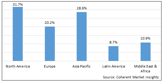 Payment Processing Solutions Market-IMG1