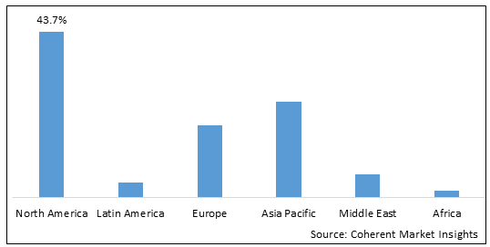 Global Pharma 4.0 Market-IMG1