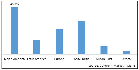 Global Pharmaceutical Contract Sales Outsourcing Market-IMG1