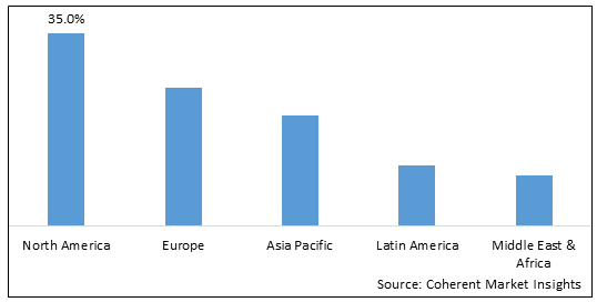 Building Energy Simulation Software Market-IMG1