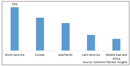 DevOps Automation Tools Market-IMG1