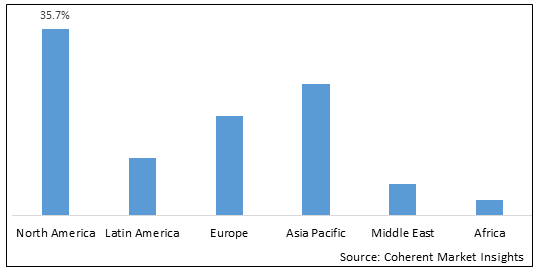 Global Allan-Herndon-Dudley Syndrome Treatment Market-IMG1