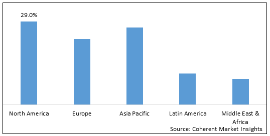 Dry Room Dehumidifier Market-IMG1