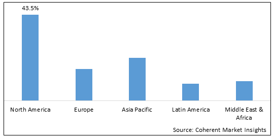 Independent Software Vendors Market-IMG1