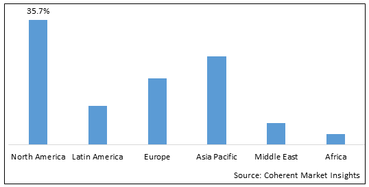 Global Vascular Imaging Market-IMG1