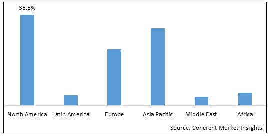 Global Patient Generated Health Data Market-IMG1