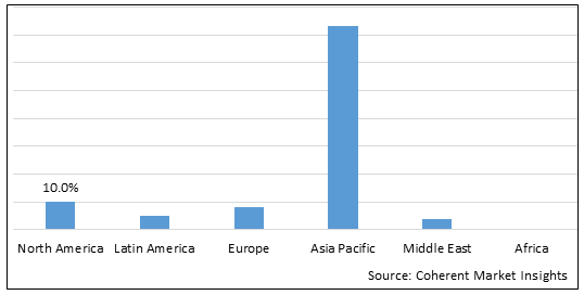 Global Floating Solar Panels Market - IMG1